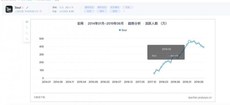 5条公式解析soul的增长秘密