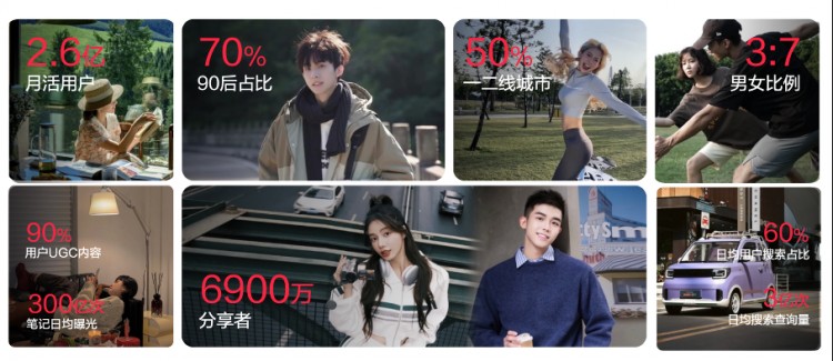 小红书产品种草：从筛选到生长