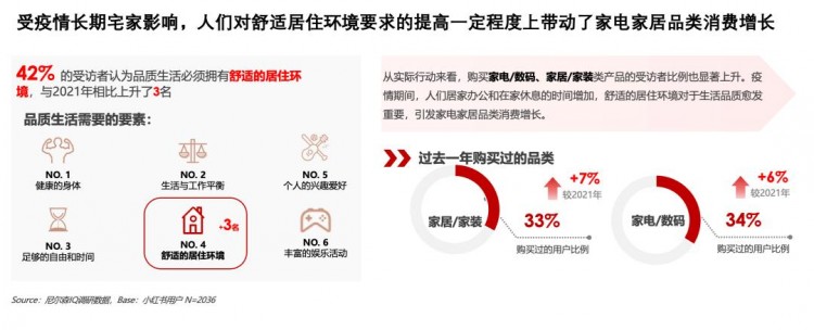 如何在小红书放大产品种草能量实现生意的全域转化