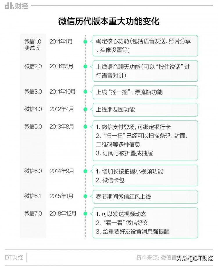 整天盯着微信你们当QQ和陌陌不存在吗