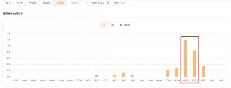 播放量破3000w还能涨粉50w快手当红赛道又出逆袭黑马