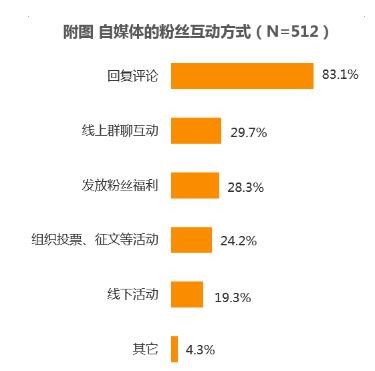 快手涨粉丝怎么最快